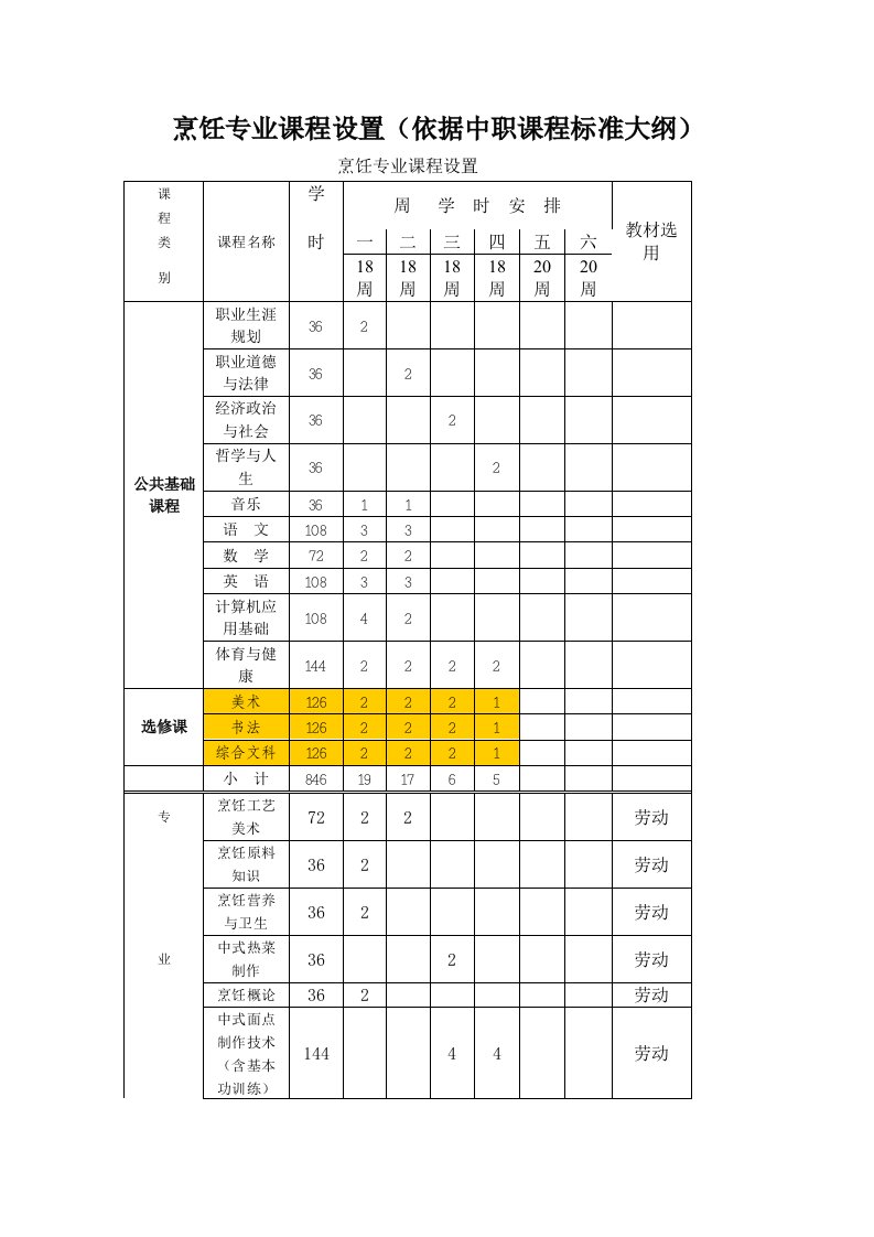 烹饪专业课程及课表设置