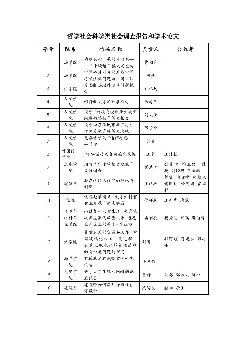 哲学社会科学类社会调查报告和学术论文