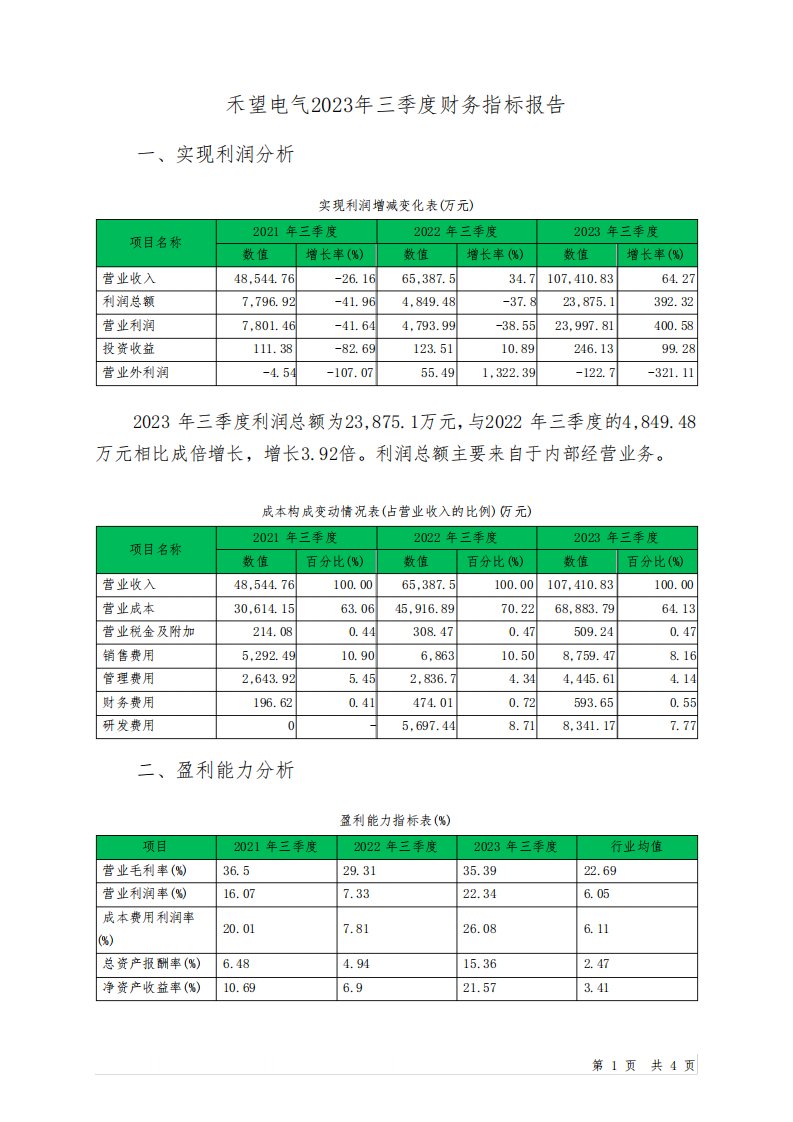 603063禾望电气2023年三季度财务指标报告