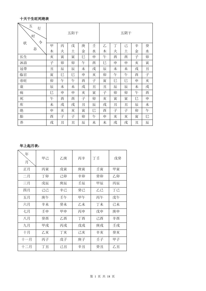 正五行日课神煞应用表资料