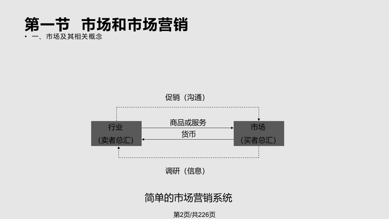 市场营销学第四吴建安课件