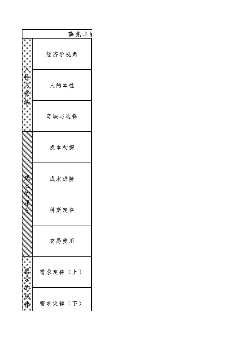 北大经济学课程表