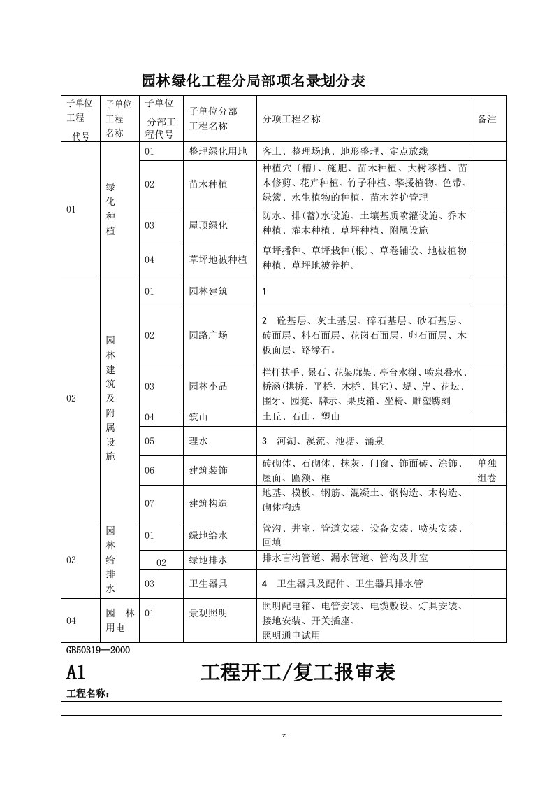 园林绿化工程施工资料表格