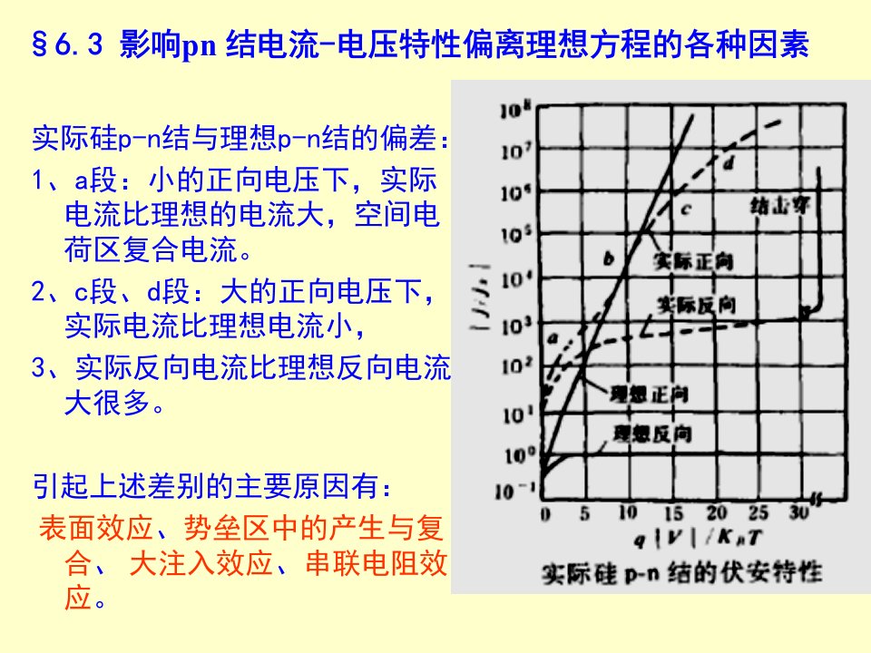 影响p-n结电流因素