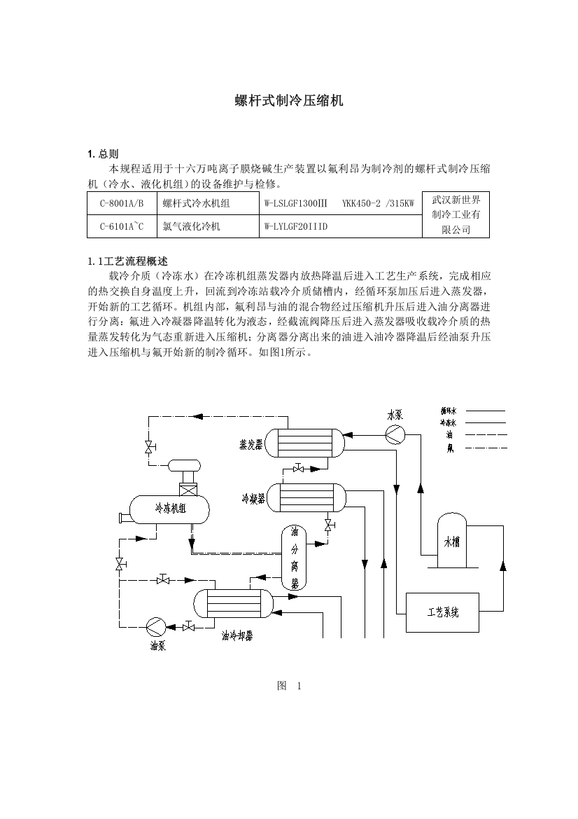 螺杆式制冷压缩机