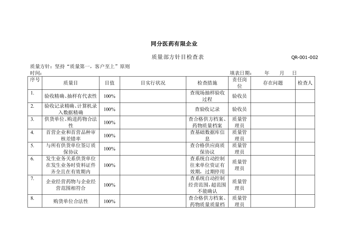 方针目标检查表剖析