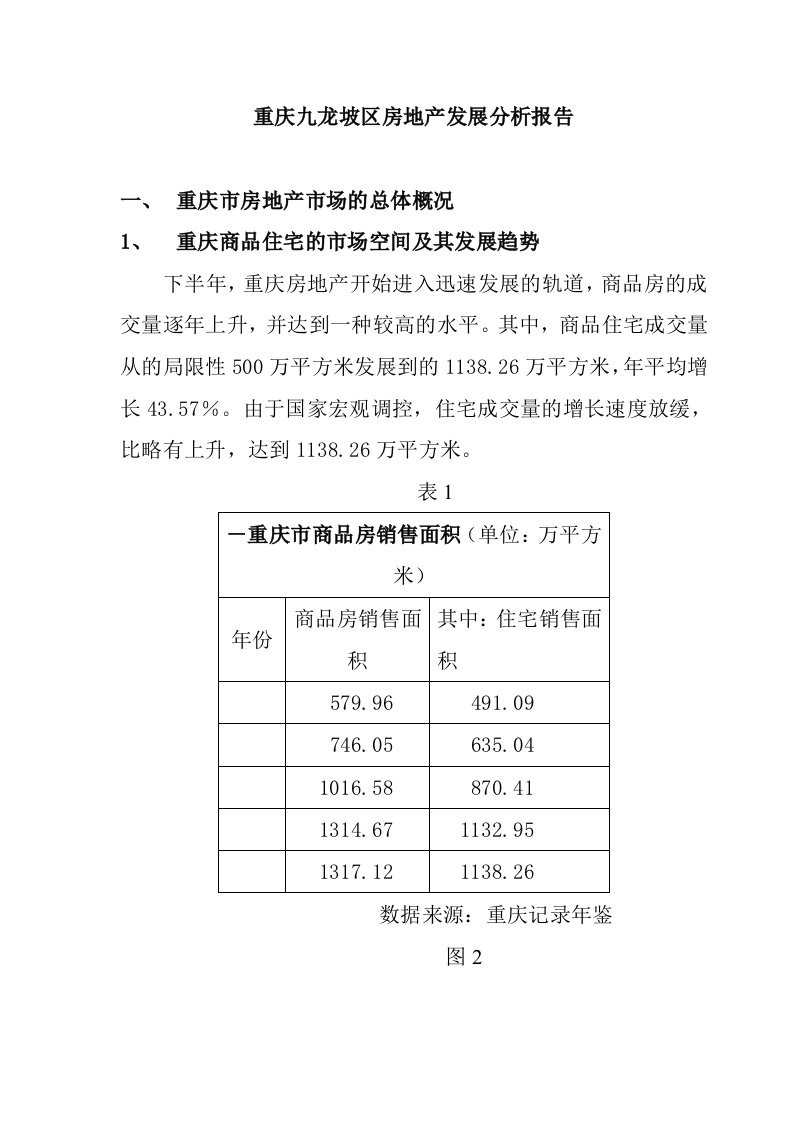 重庆房地产市场分析报告(2)