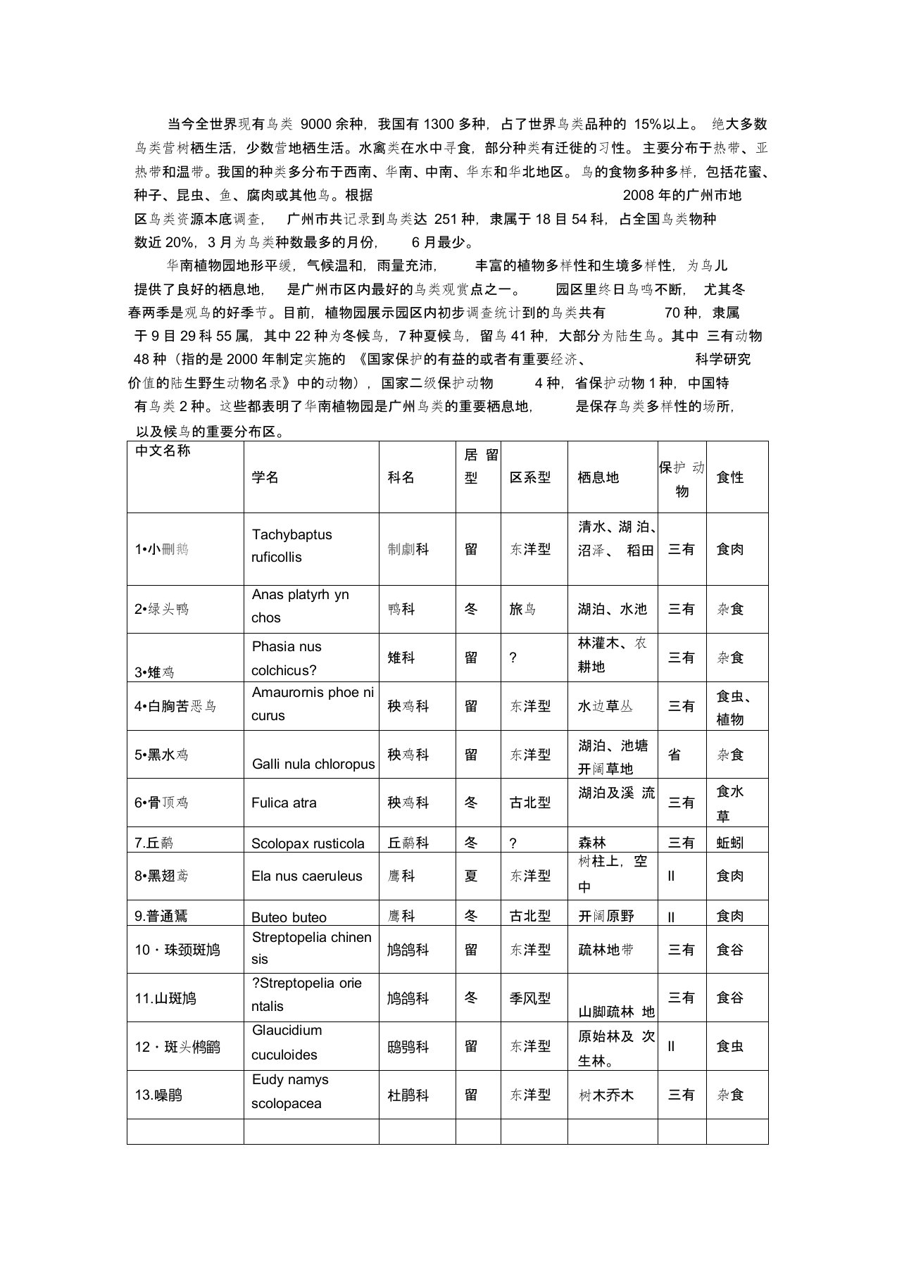 华南植物园常见鸟类