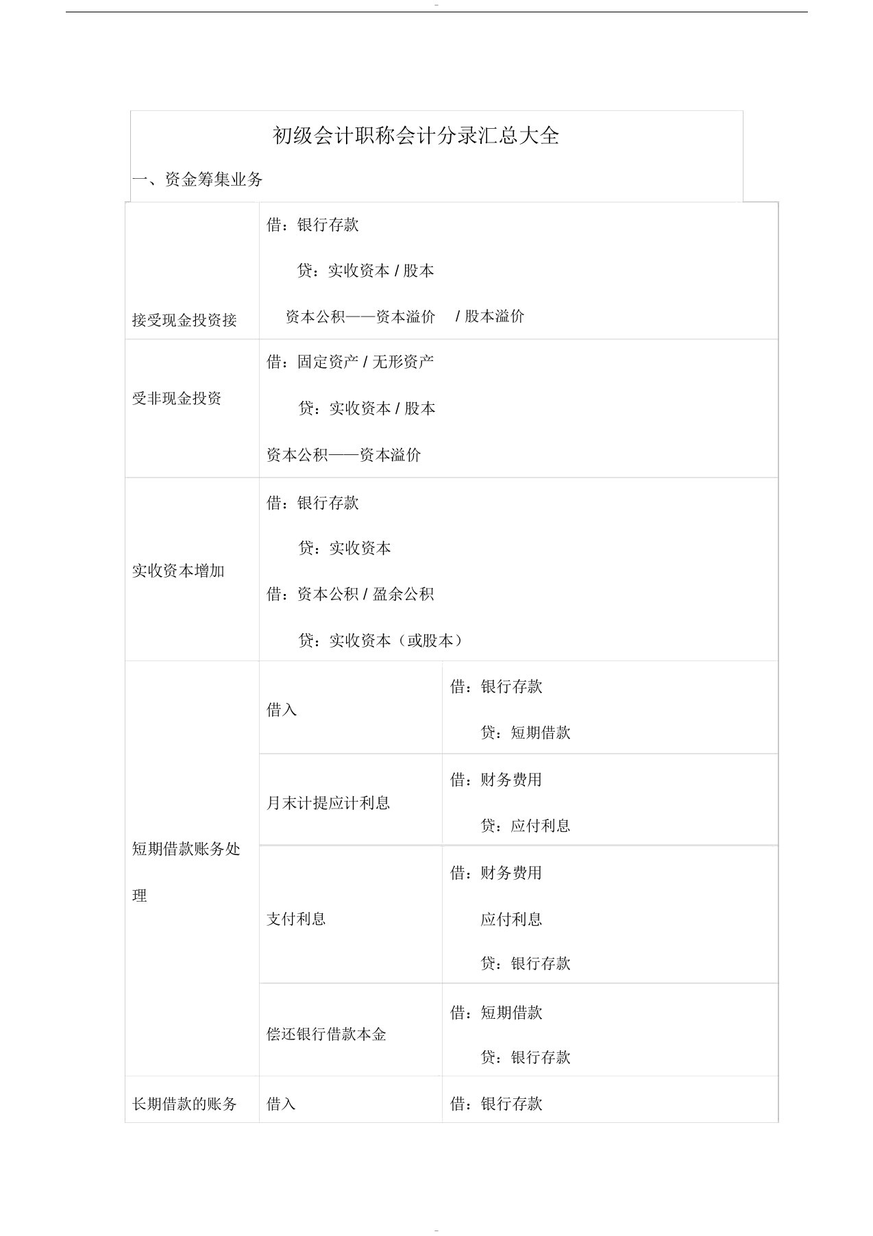 2019初级会计职称会计分录汇总大全