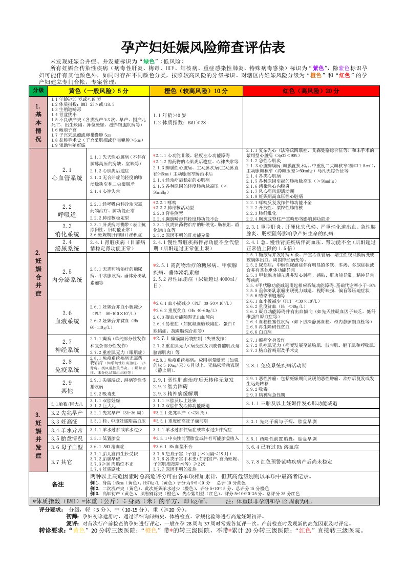 高危妊娠评分表格2018(新版)