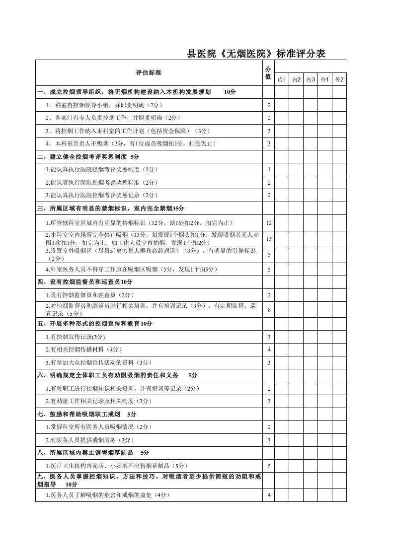 医院无烟医院标准评分表