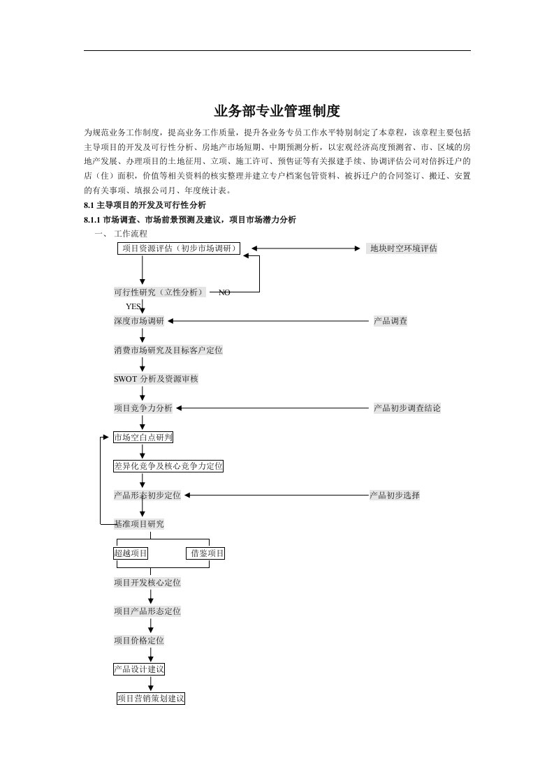 精选业务部专业管理制度B