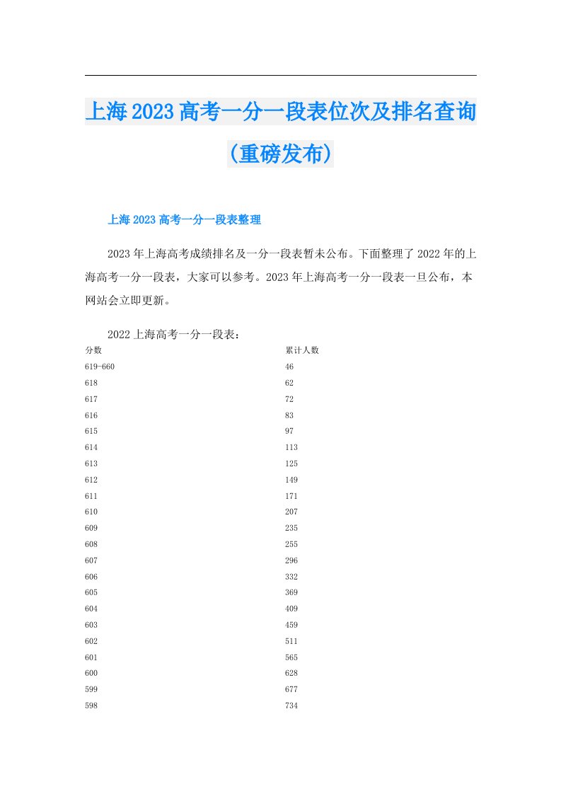 上海高考一分一段表位次及排名查询(重磅发布)