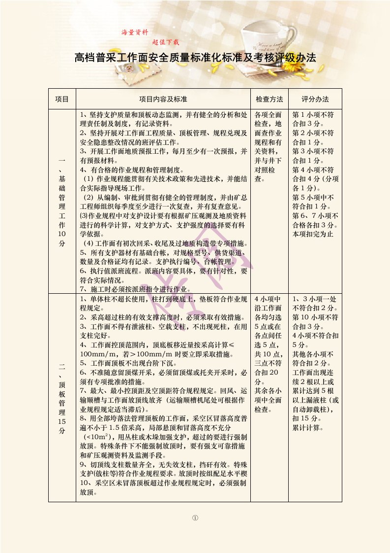 高档普采工作面安全质量标准化标准及考核评级办法