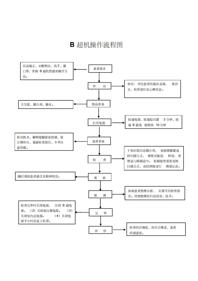 B超机操作流程图