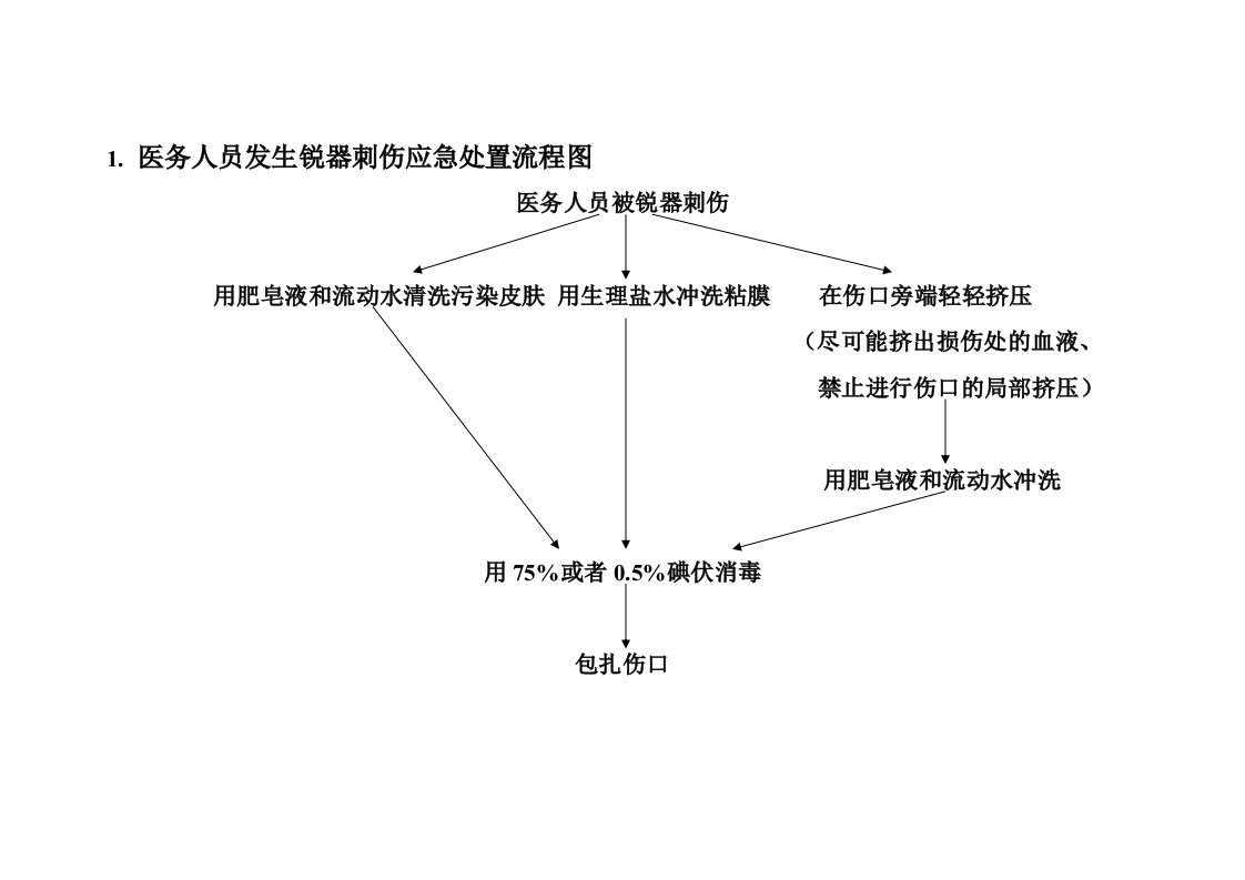 医务人员职业暴露应急处置流程图