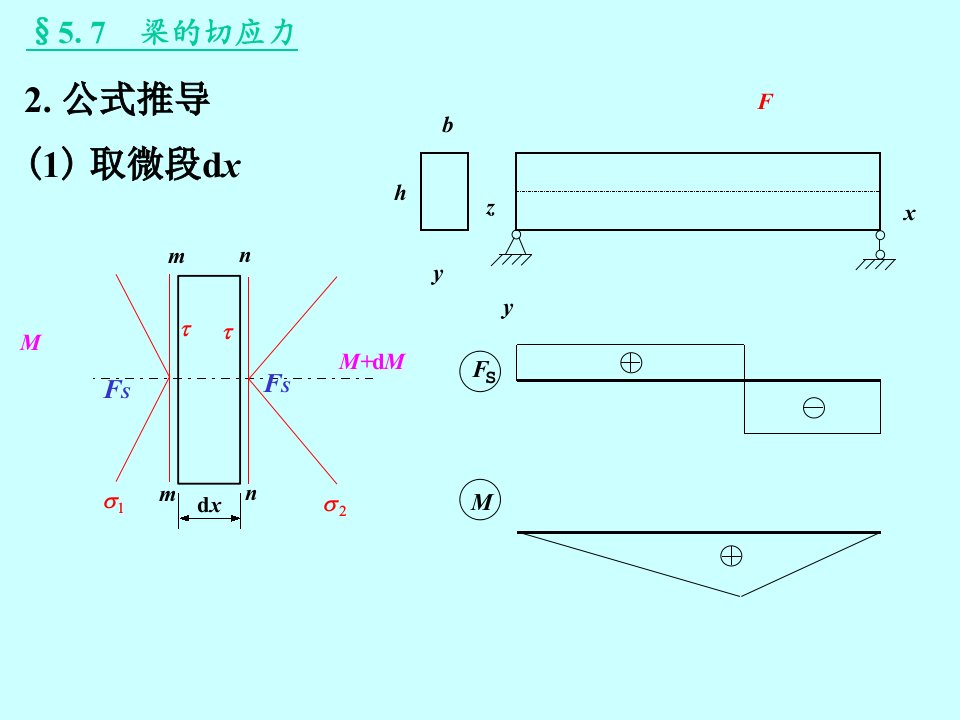 材料力学第七章弯曲剪应力ppt课件