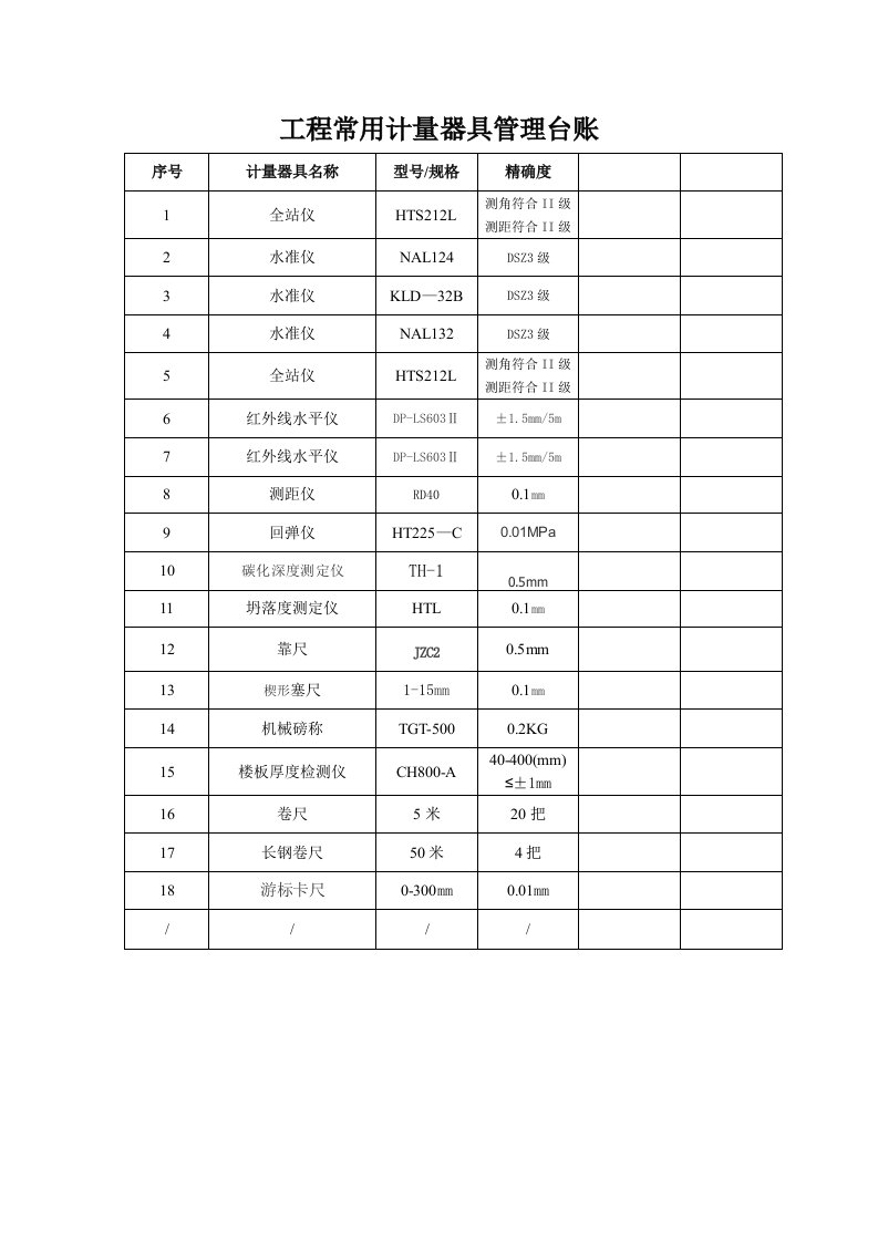 工程常用计量器具管理台账