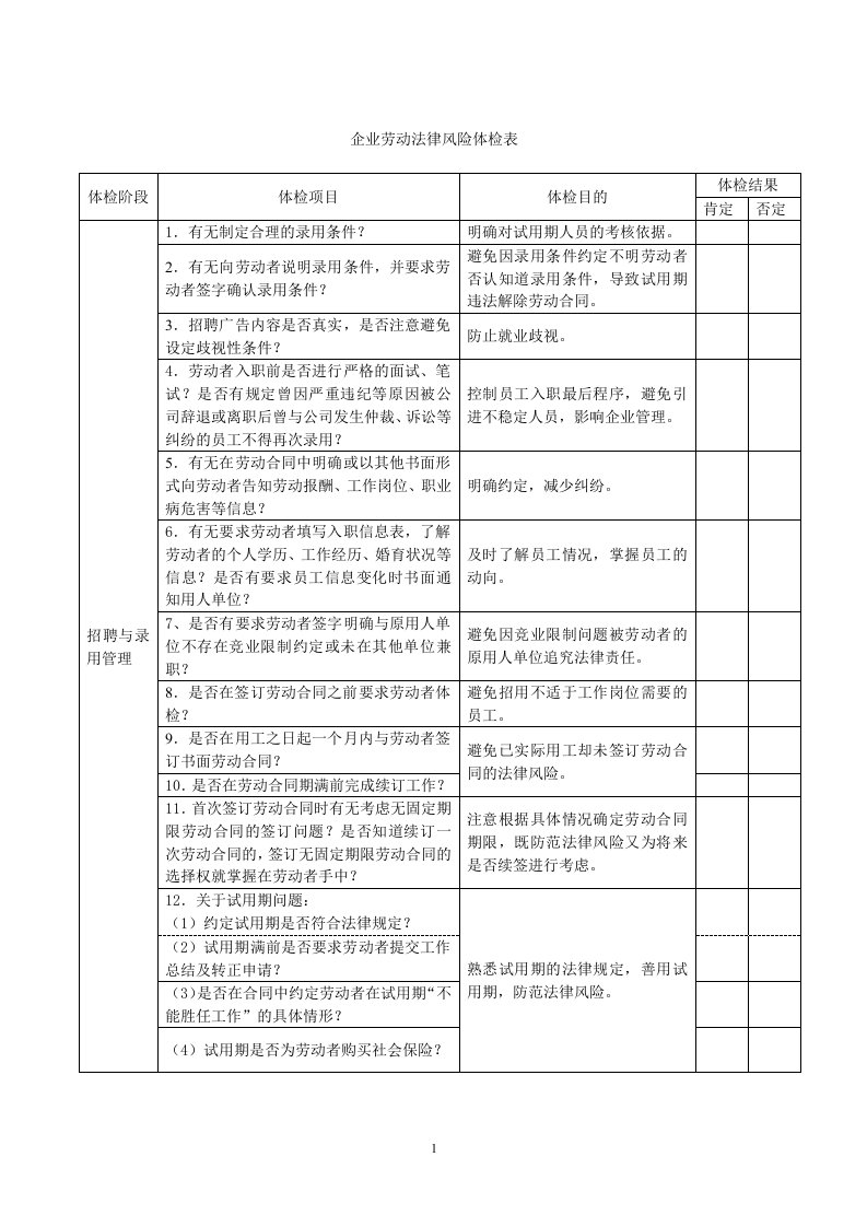 企业劳动法律风险体检表