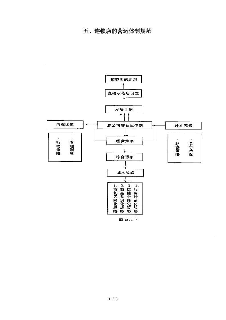 连锁店的营运体制规范