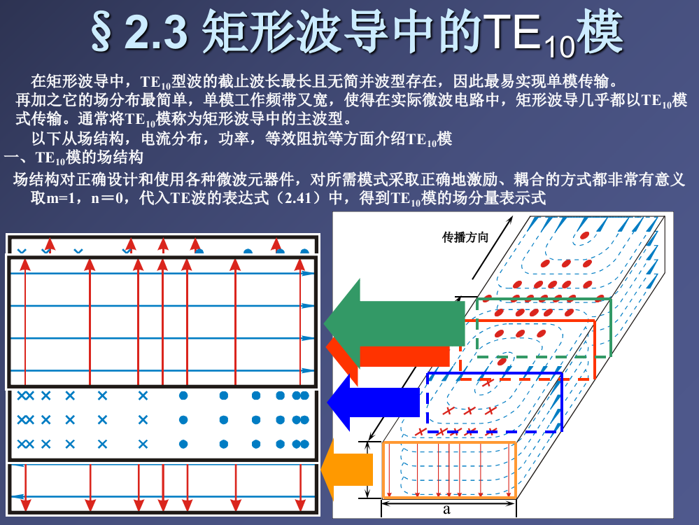 章矩形波导中的基模ppt课件