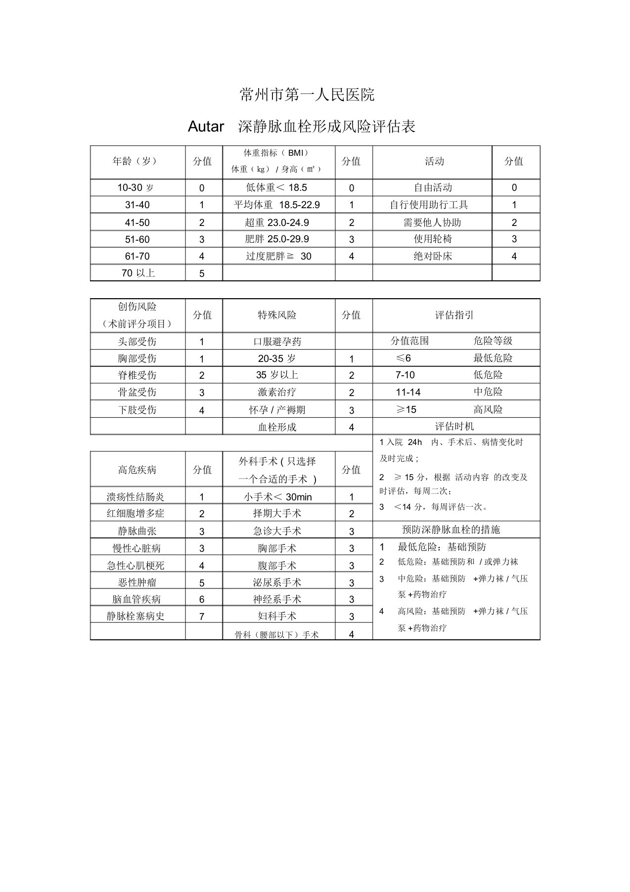 Autar深静脉血栓形成风险评估表