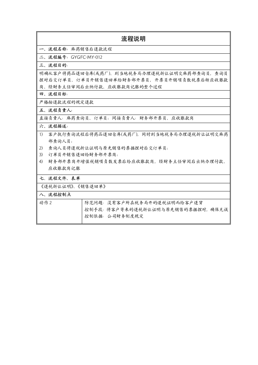 麻药销售后退款流程说明