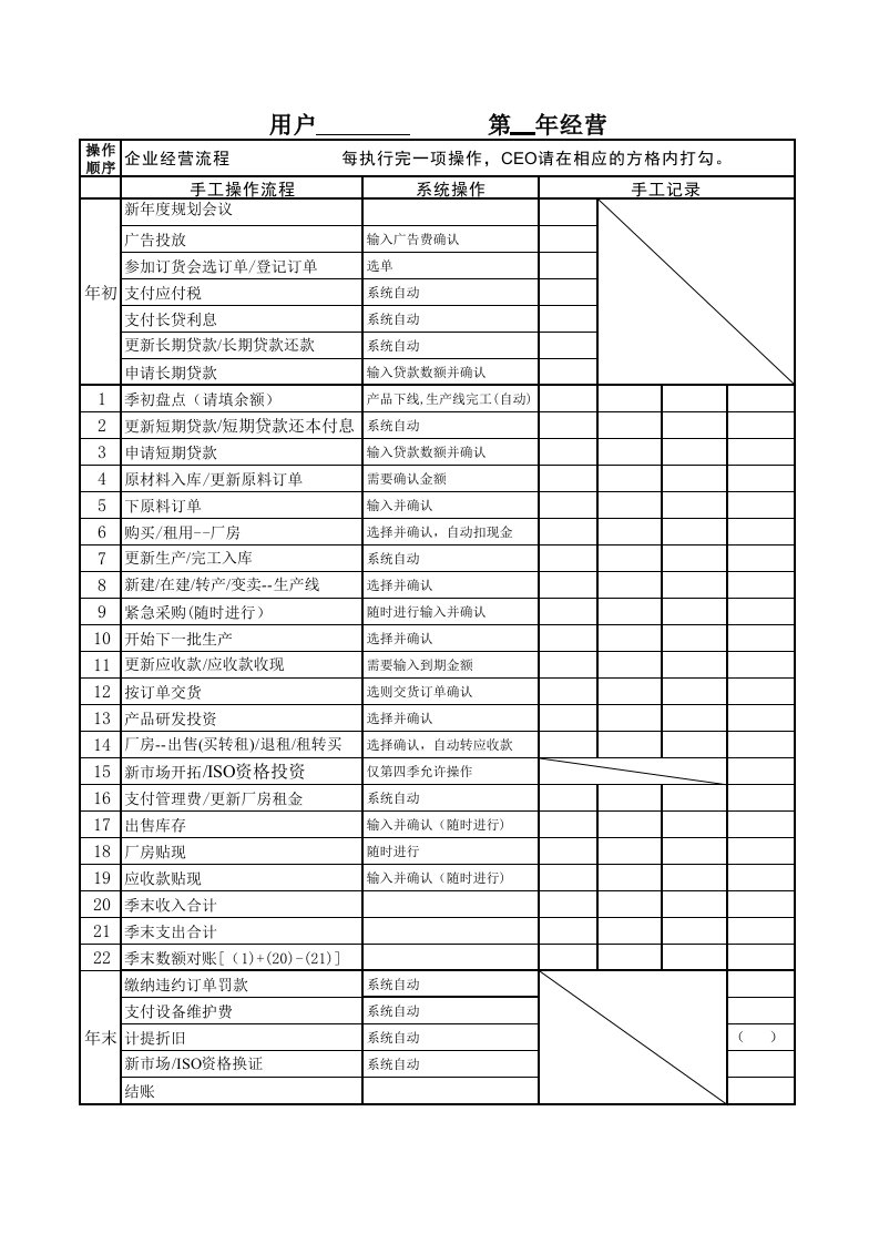 erp沙盘模拟预算表