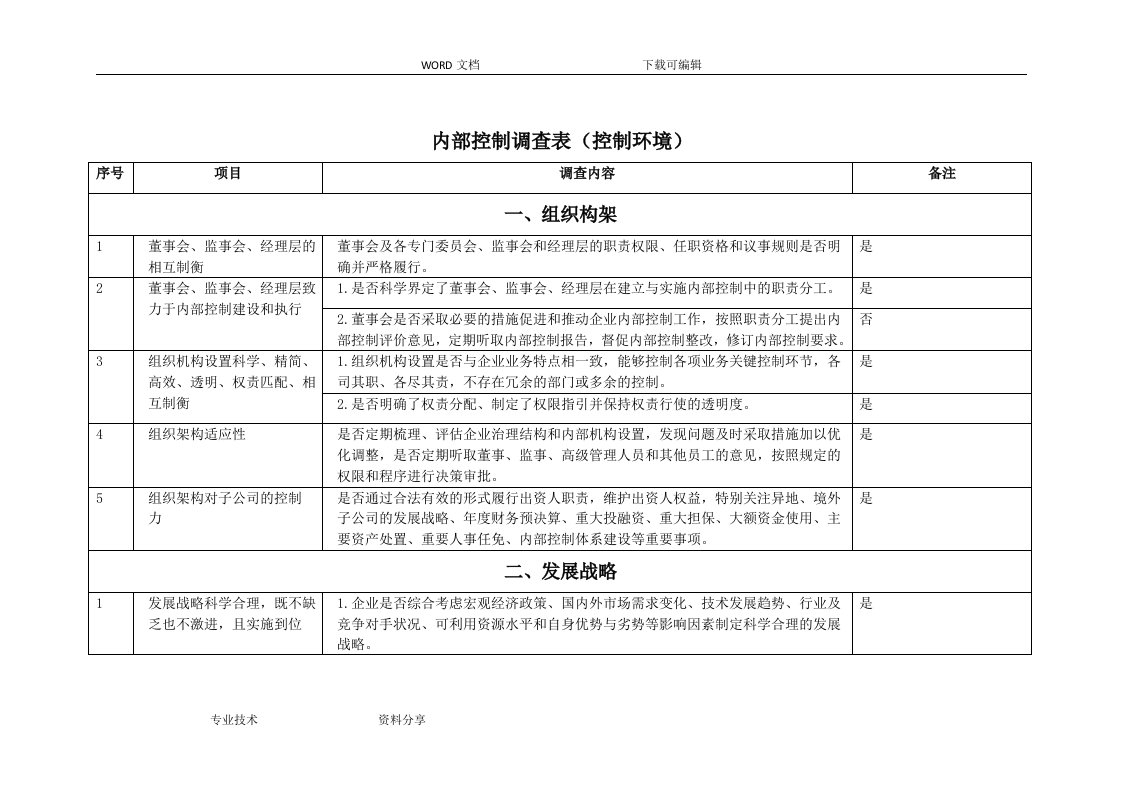 内部控制调查表(一)