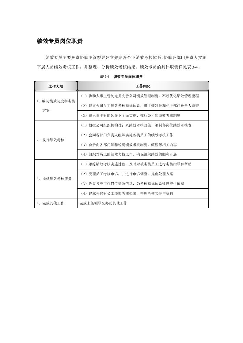 精品文档-绩效专员岗位职责