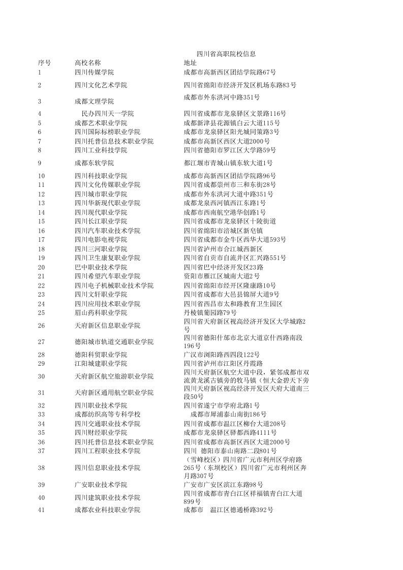 四川省高职院校名单