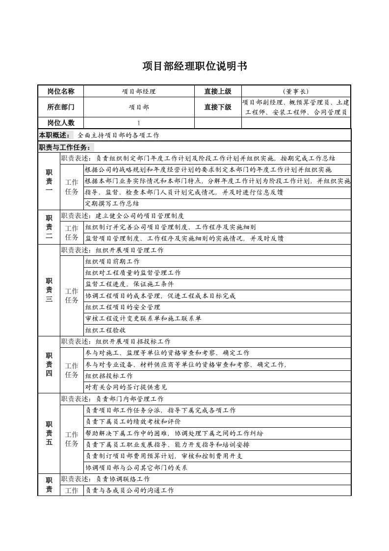 项目部经理职位说明书