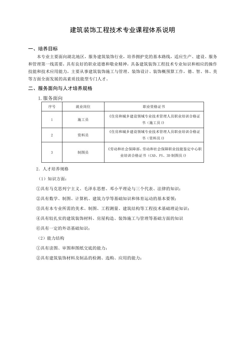 建筑装饰工程技术专业课程标准10.1