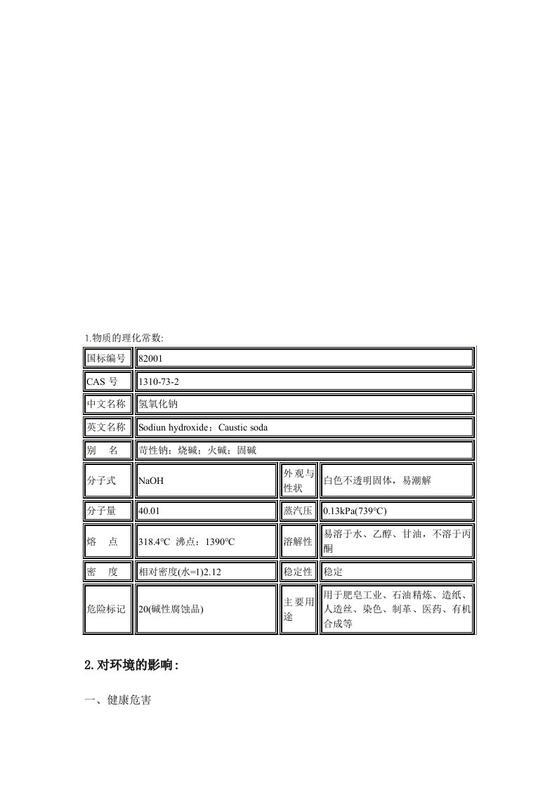 MSDS-氢氧化钠