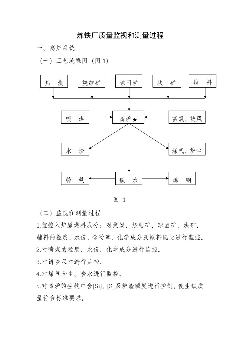 炼铁工艺流程图