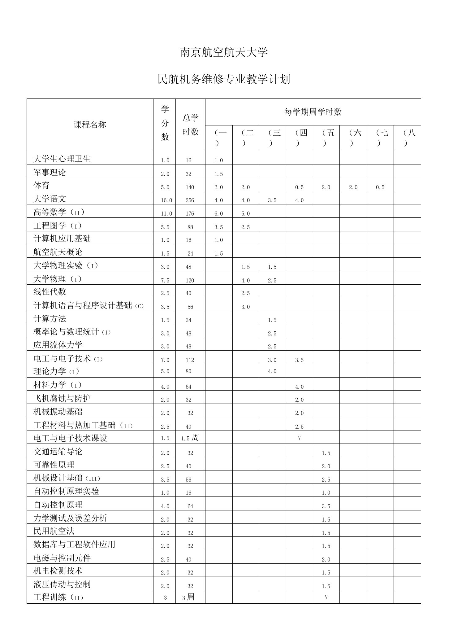 民航机务维修专业教学计划