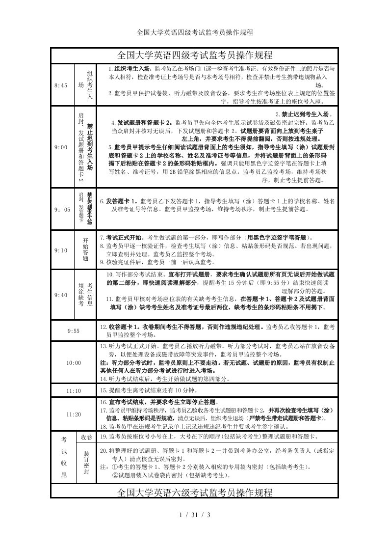 全国大学英语四级考试监考员操作规程参考模板范本