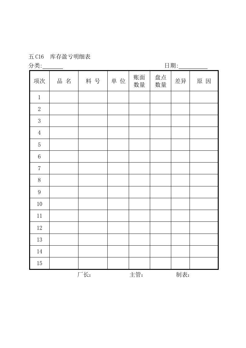 精选库存盈亏明细表