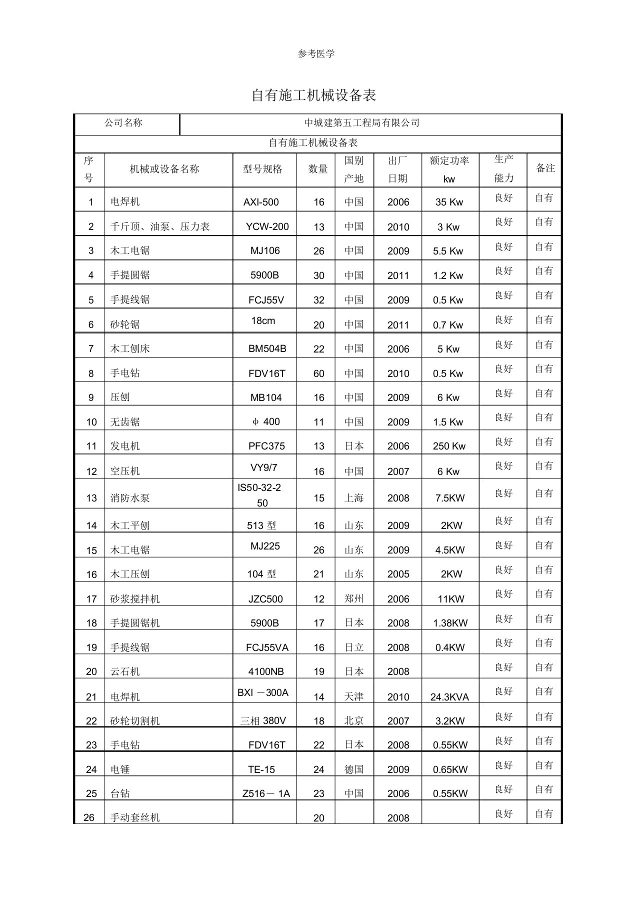 抗震加固机械设备表