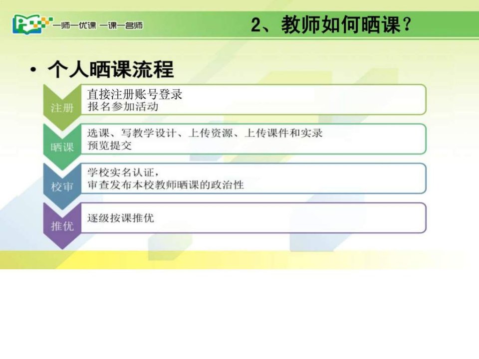 一师一优课晒课指南.ppt