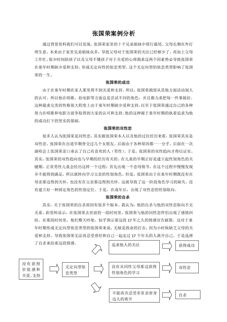 人格心理学案例分析(张国荣)