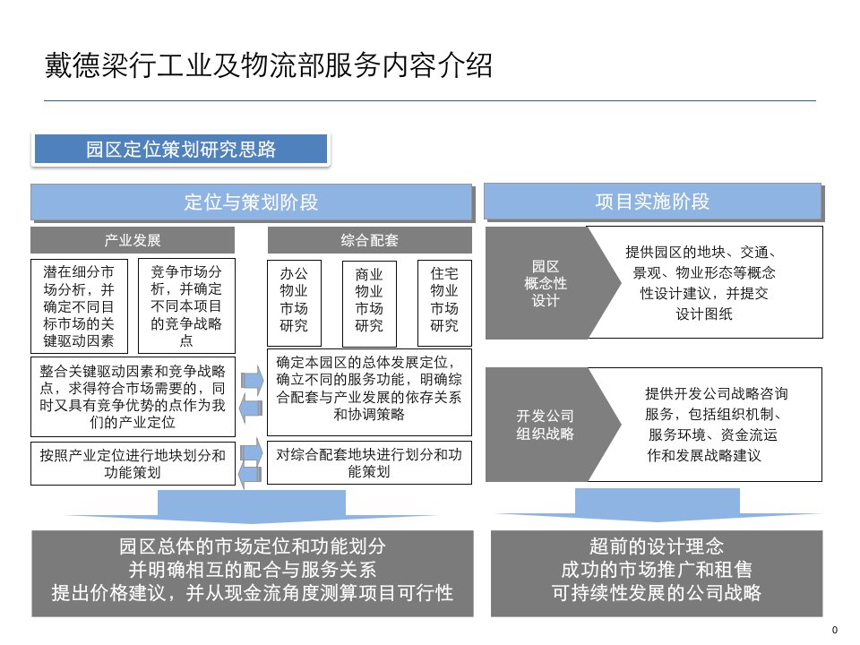 产业研判思路课件