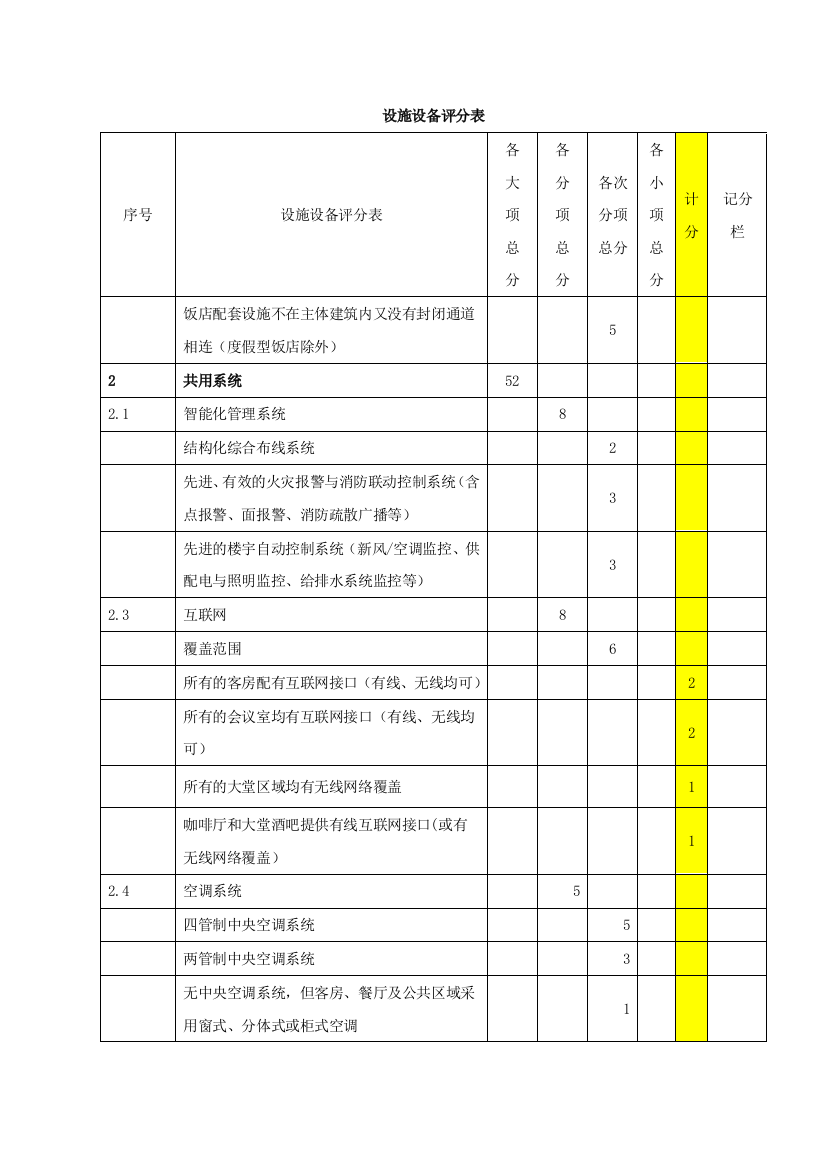 LML饭店星级的划分与评定设施设备评分表