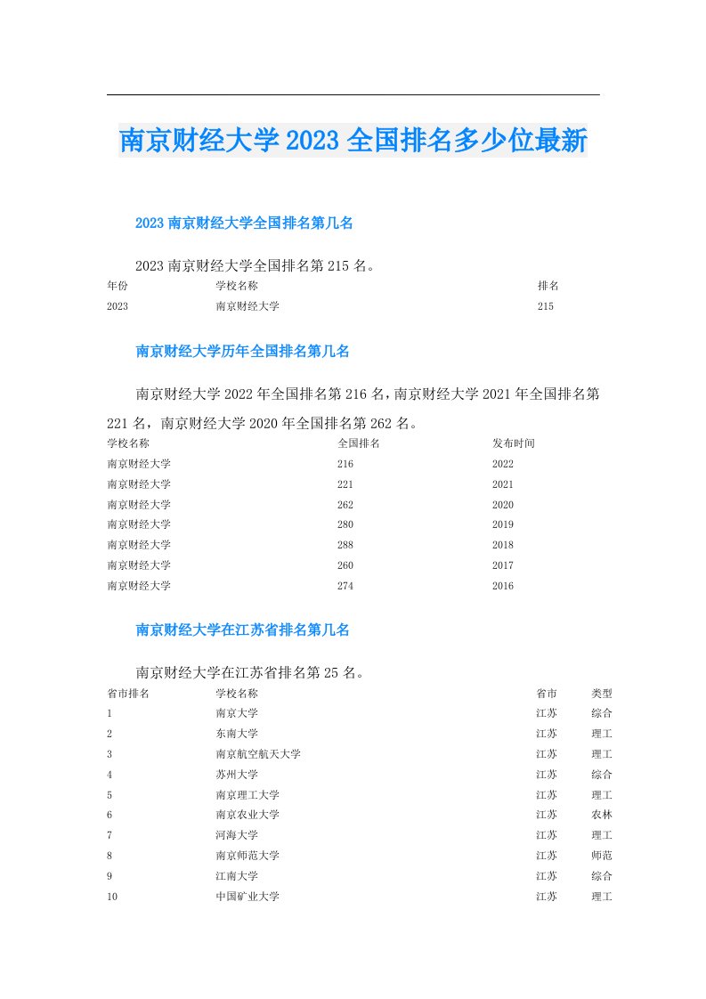 南京财经大学全国排名多少位最新