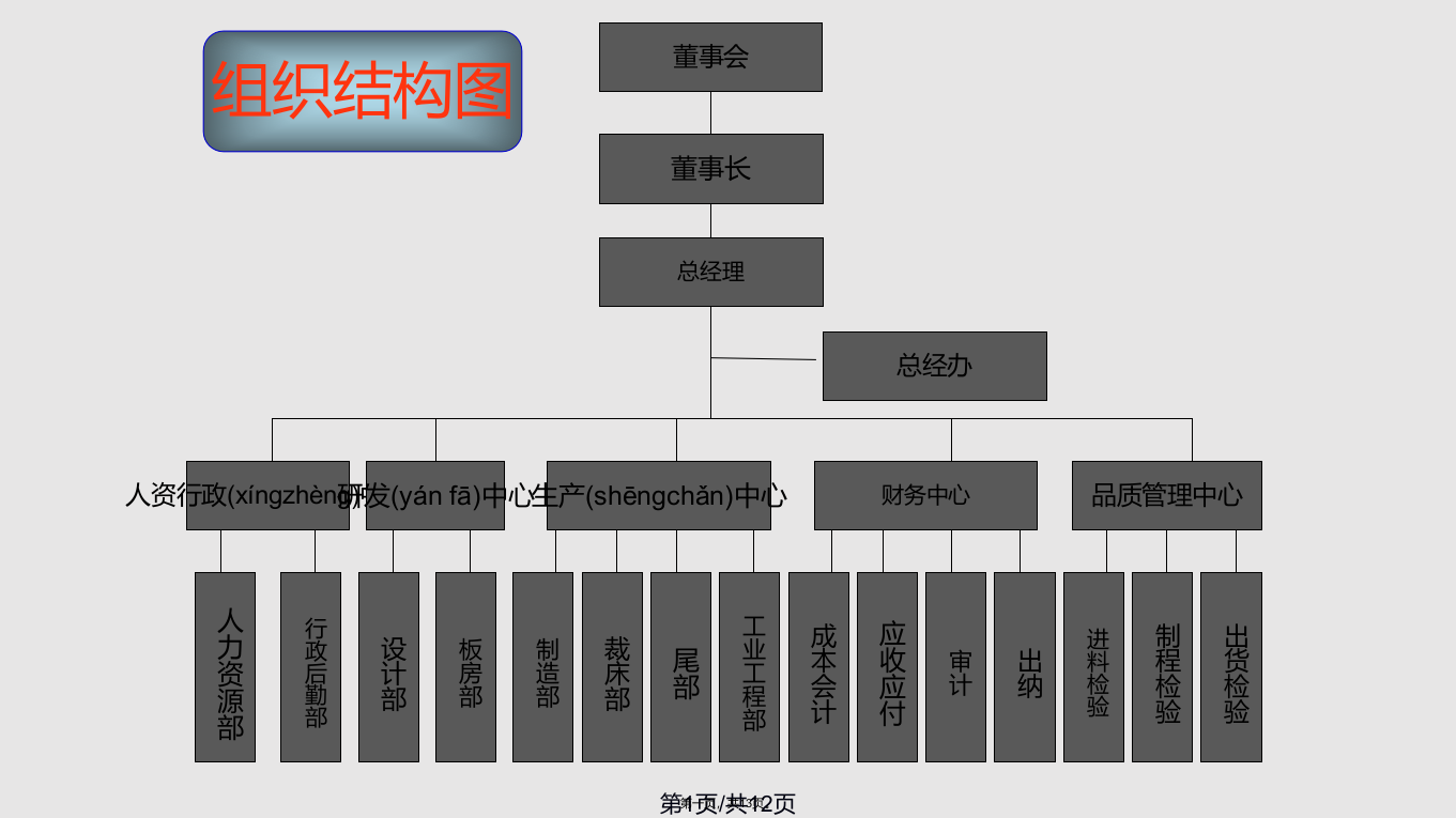 服装公司组织结构图学习教案