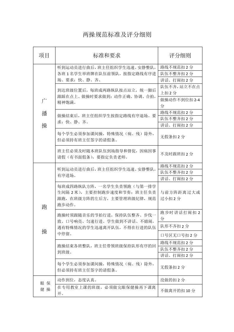 两操规范标准及评分细则