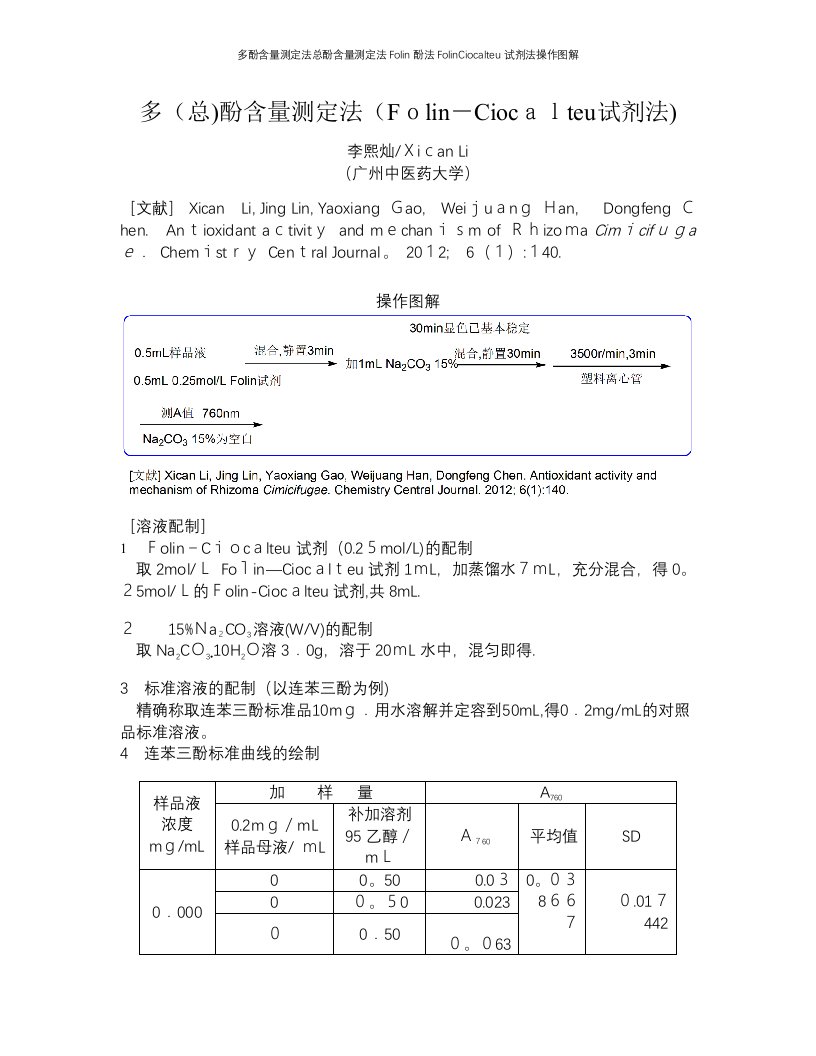 多酚含量测定法总酚含量测定法Folin酚法FolinCiocalteu试剂法操作图解