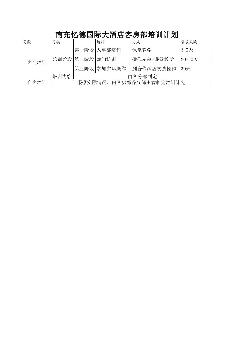 酒店前厅部培训计划