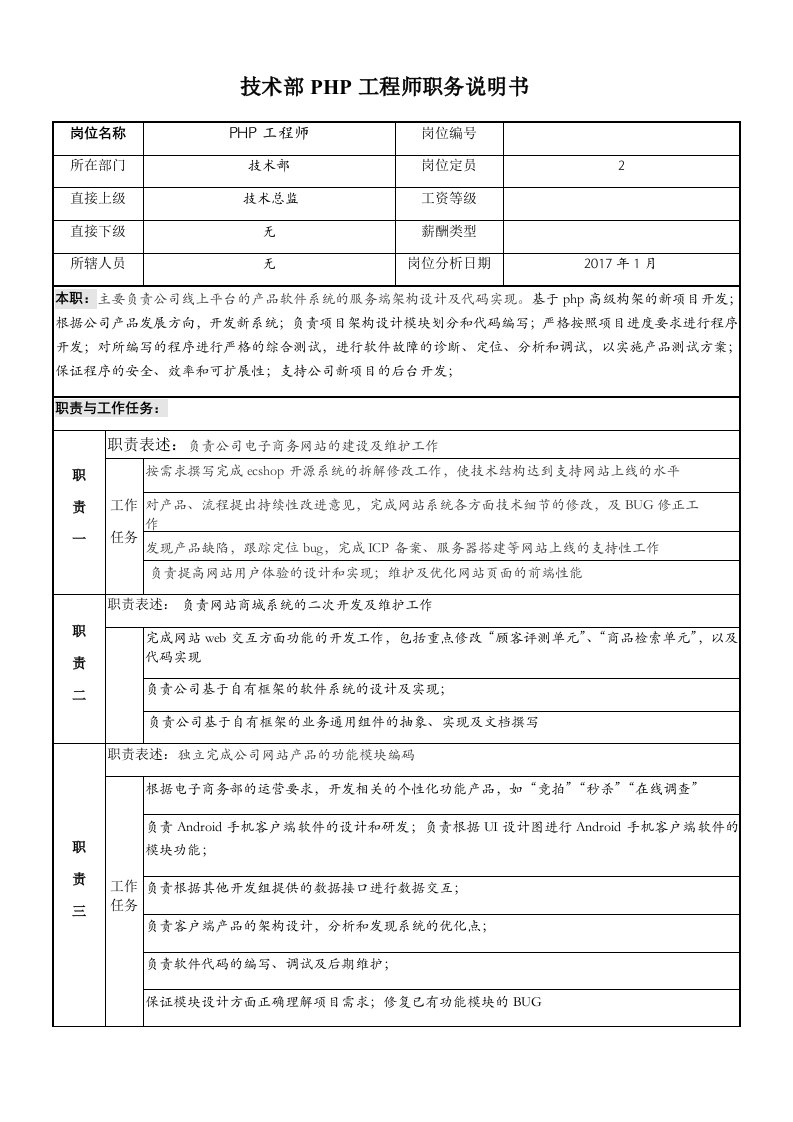 建筑资料-技术部PHP工程师岗位职务说明书