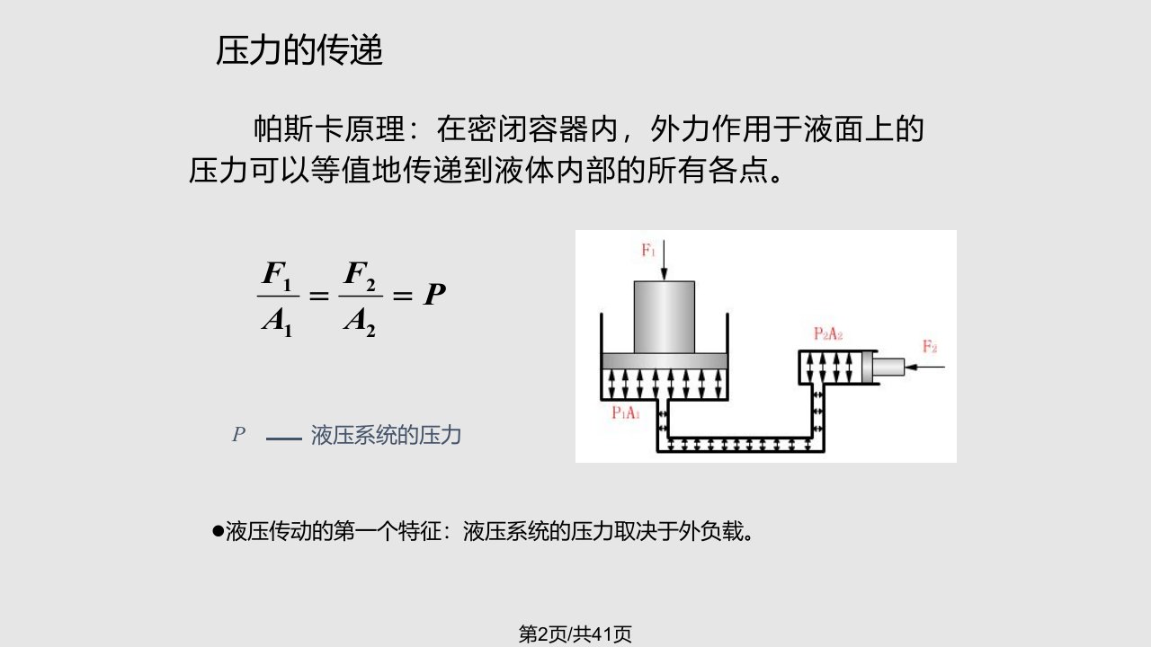 汽车中级工程师培训液压传动